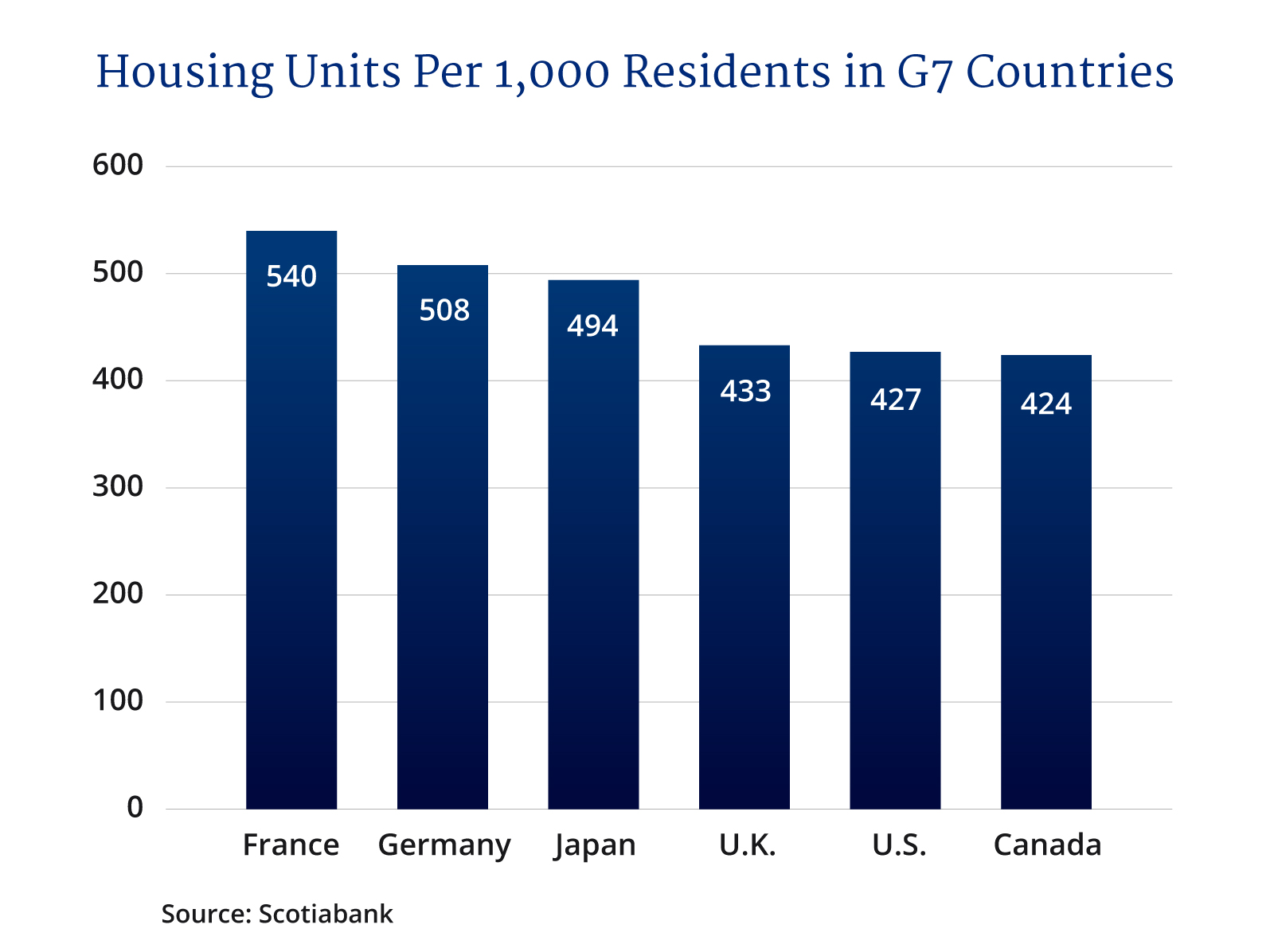 Canada’s Housing Shortage Is A Long-term Problem That’s Only Getting ...