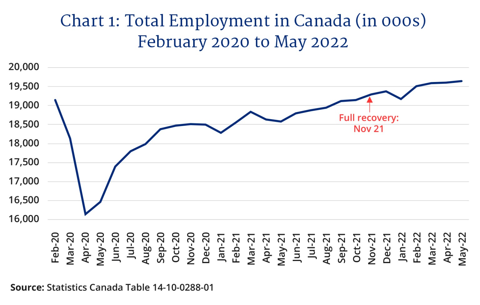 Highest Paying Jobs in Canada in 20222023