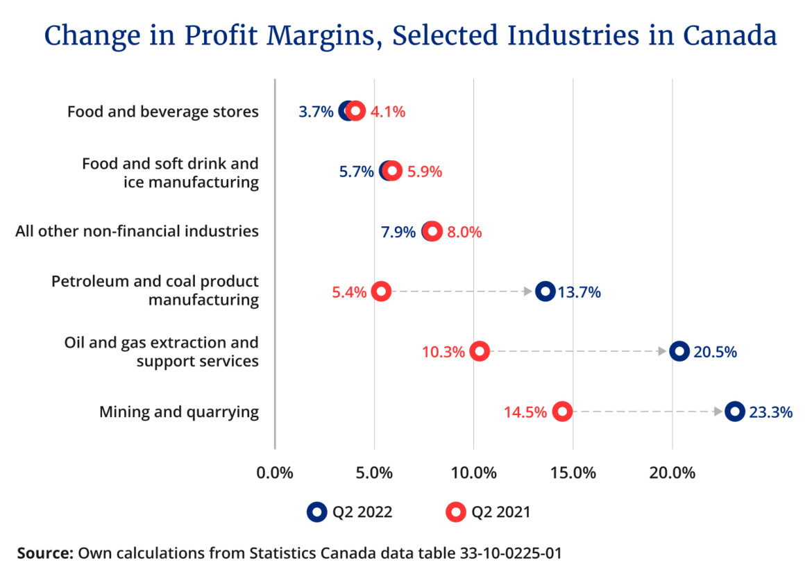 Are rising profits fueling inflation? - The Hub