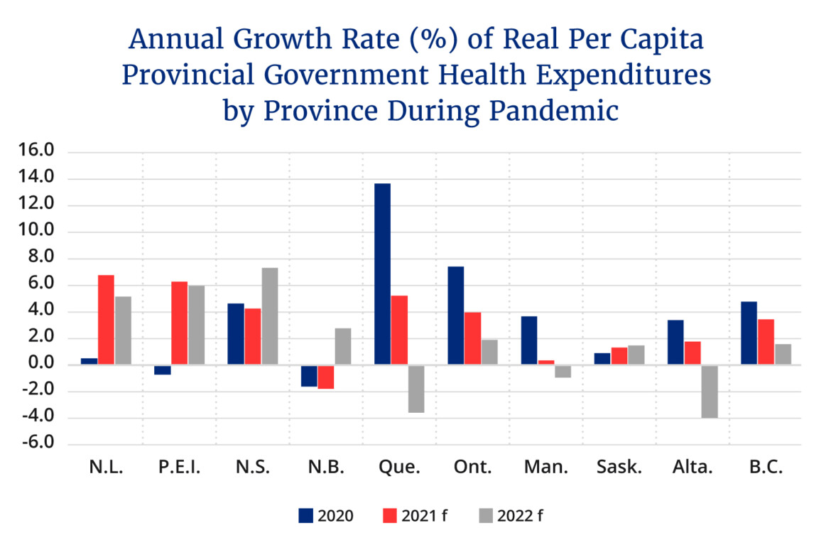 Provincial and local government primary health care expenditure per