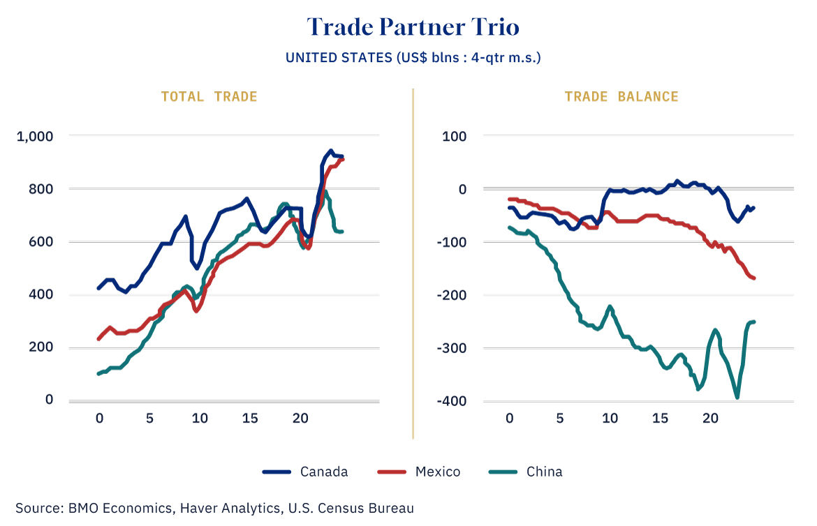 Fig1 TradePartnerTrio graph v1