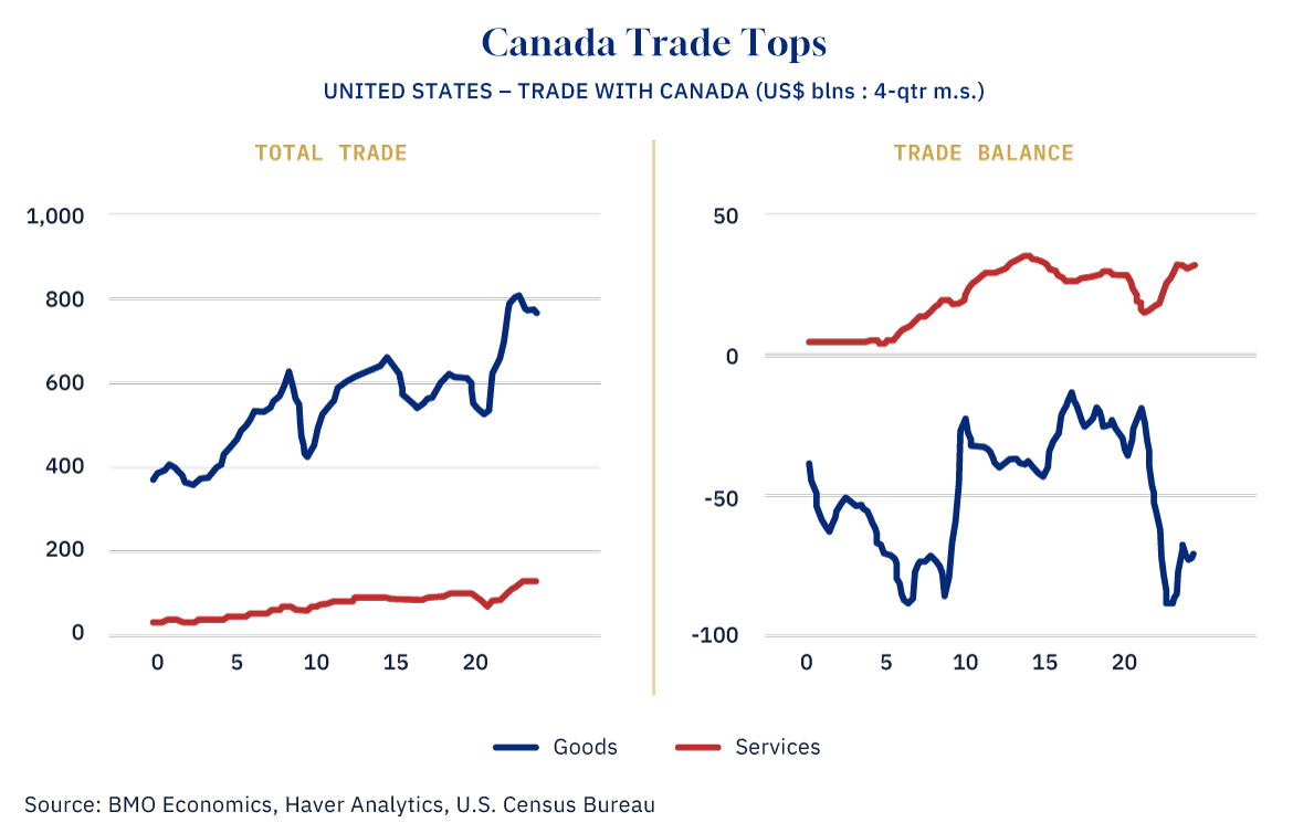 Fig2 CanadaTradeTops graph v1