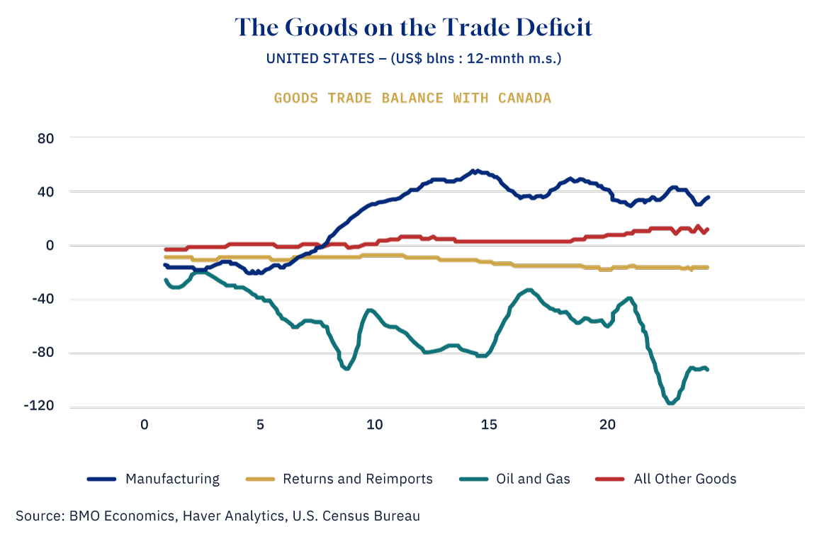 Fig3 GoodsOnTradeDeficit graph v1