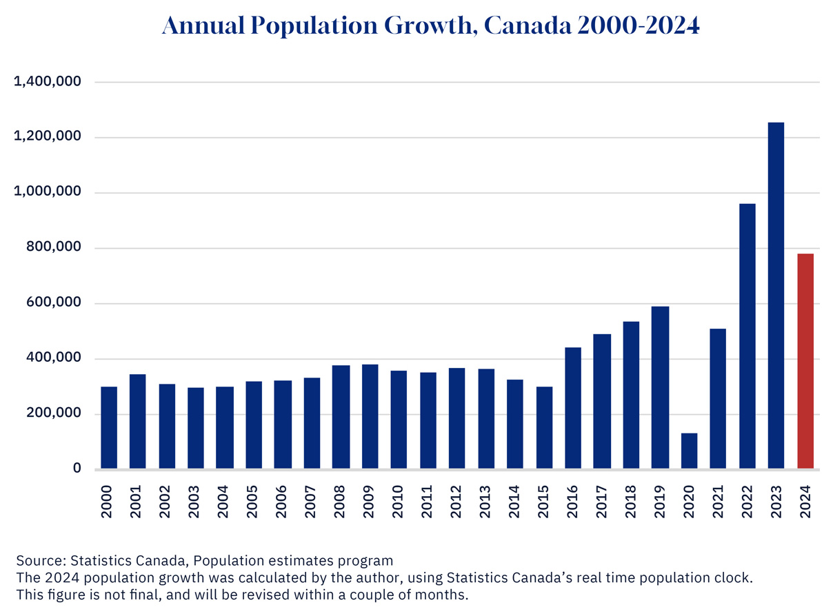 Don Kerr The Liberals utterly failed to control Canada’s population