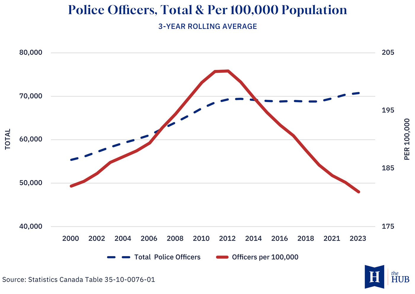 Police Effectiveness Graph Nearly 50% of all violent offences go unpunished in Canada—why police ...